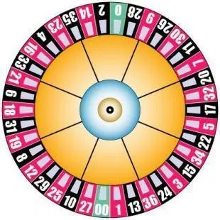 American Roulette Double Zero